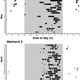 Elephant sleeping patterns (Image: Gravett, et al)